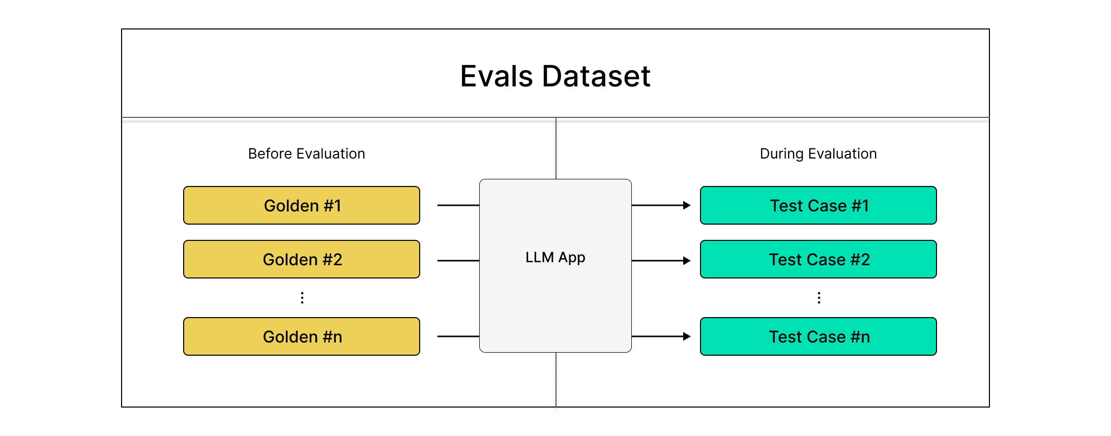 Evaluation Dataset