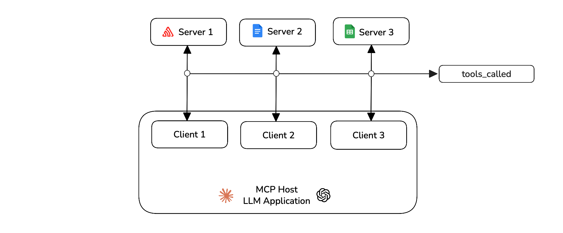 MCP Interaction tracking